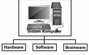 Image result for Sistem Komputer