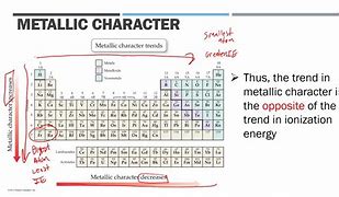 Image result for Most Metallic Element
