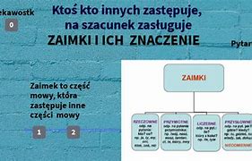 Image result for co_to_znaczy_zamalik