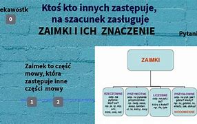 Image result for co_oznacza_zami