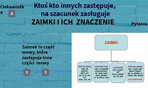 Image result for co_oznacza_zaimek