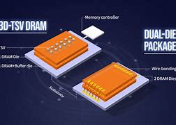 Image result for SRAM and Dram