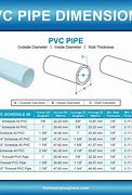 Image result for plastic water pipes size