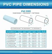 Image result for PVC Size 4