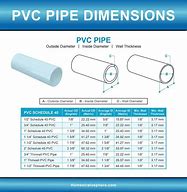 Image result for PVC Pipe Diameter Chart