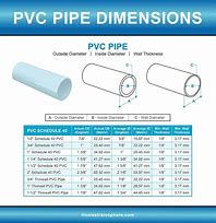 Image result for 3.75Mm Diameter PVC Pipe