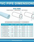 Image result for 5 Inch Square PVC Pipe