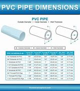 Image result for PVC Pipe 1 Inch by 20 Feet