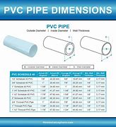 Image result for PVC Pipe 4 Inch Diameter