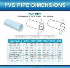 Image result for Outside Diameter of 1 Inch PVC Pipe