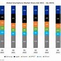 Image result for Cell Phone Market Share by Company