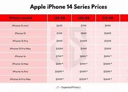 Image result for How Much Is the iPhone 14 Going to Cost