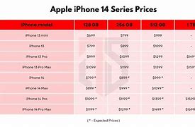 Image result for iPhone Price in Us