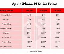 Image result for Apple iPhone Price in USA