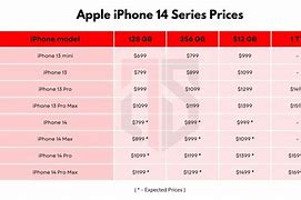 Image result for How Much Is iPhone in USA