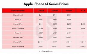Image result for Which iPhone Cost 39