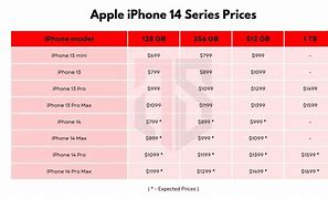 Image result for How Much Money Does a iPhone 14 Cost