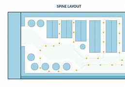 Image result for Clothing Store Layout Design