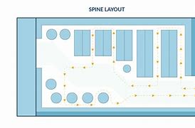 Image result for Apple Retail Store Standrad Layout