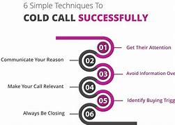 Image result for Cold Call Sales Meme