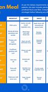 Image result for Diet Chart for Heart Patients 7-Day Meal Plan