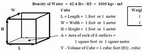 Image result for Lbs to Cubic Feet