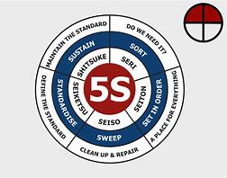 Image result for 5S Lean Training