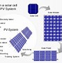 Image result for Solar Powered Panels