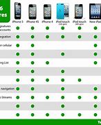 Image result for iPhone 6 Features List