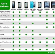 Image result for iPhone 7 iOS 6