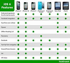 Image result for iOS 6 Apps