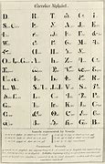 Image result for Cherokee Syllabary