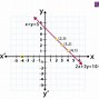 Image result for Linear Function Examples