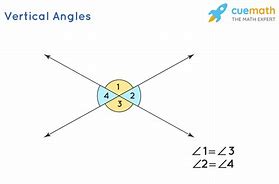 Image result for Do Vertical Angles Equal