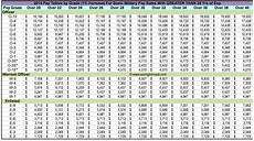 2017 Military Pay Charts Reflecting Latest Raise Updated