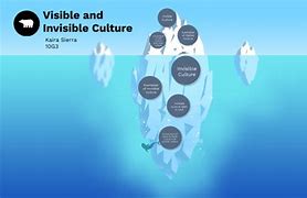 Image result for Examples of Invisible Culture