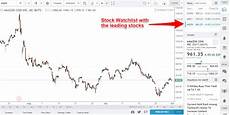 option swing trading swing trading options strategy option swing trading swing trading options strategy