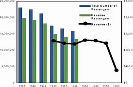 Image result for Montgomery Bus Boycott Signs