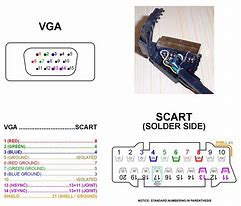 Image result for Scart to VGA Cable Diagram