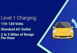Image result for ClipperCreek Level 1 Charger