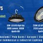 Image result for High Watt LED Bulbs