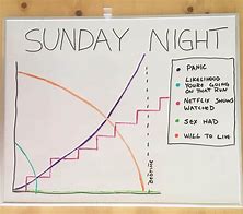 Image result for Days Chart of Life