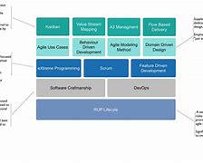 Image result for Agile Process Model