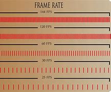 Image result for Frame Rate