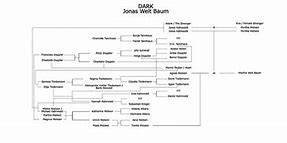 Image result for Gavin Newsom Family Tree