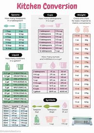 Image result for Conversion Chart USA Oz