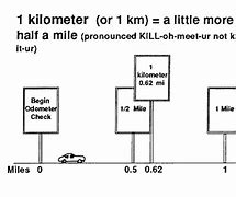 Image result for Ex of Kilometer
