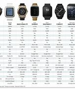 Image result for Android SmartWatch Comparison Chart