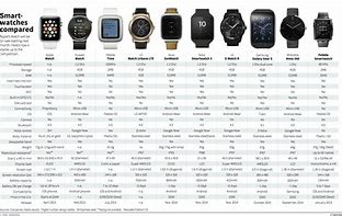 Image result for Smartwatch Phone Guide
