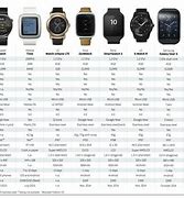 Image result for Samsung Watches Comparison Chart